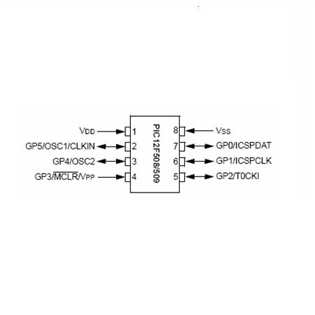 EPROM FLASH MICROCONTROLLER FLASH 8 BITI