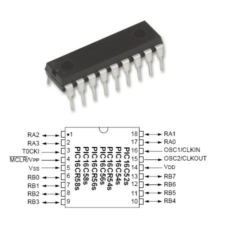 EPROM/ROM MICROCONTROLLER 8 BITI