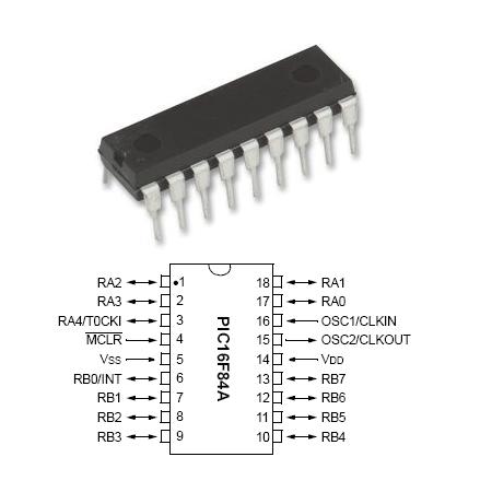 FLASH EEPROM MICROCONTROLLER 8 BITI